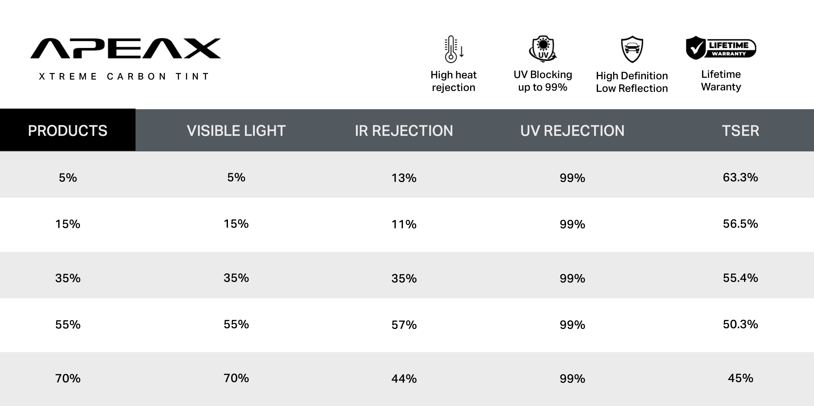 Apeax Xtreme Carbon Tint Spec Updated (16.10.2024)